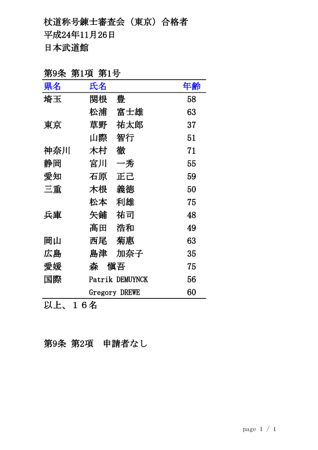 20121126_杖道称号錬士審査会（東京）合格者 1/1