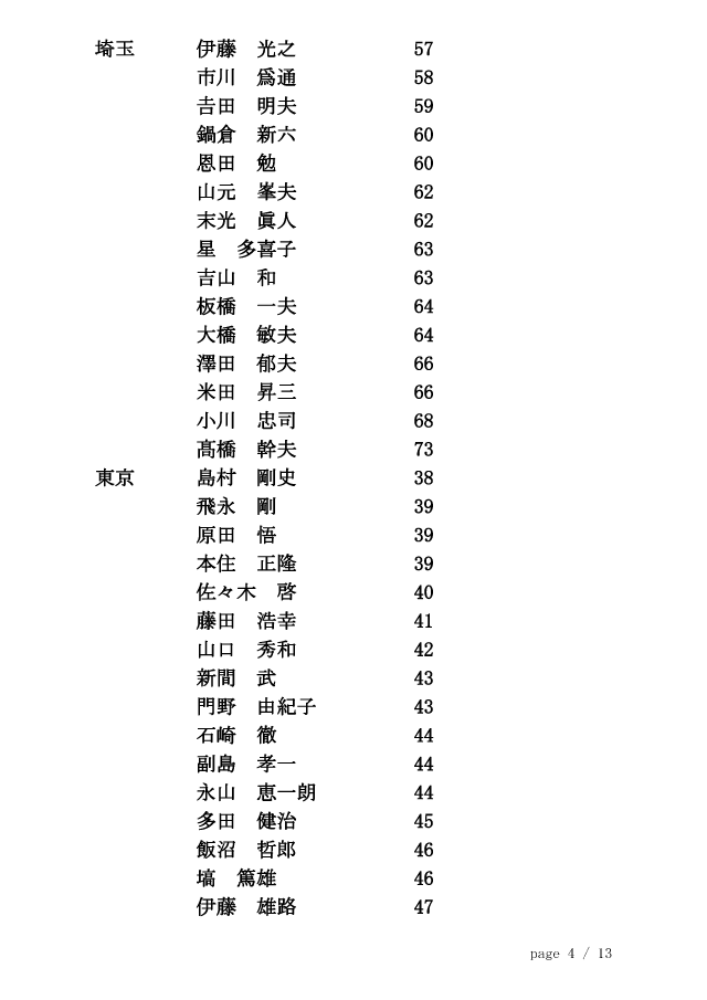 20121126_剣道称号教士審査会（東京）合格者 4/13