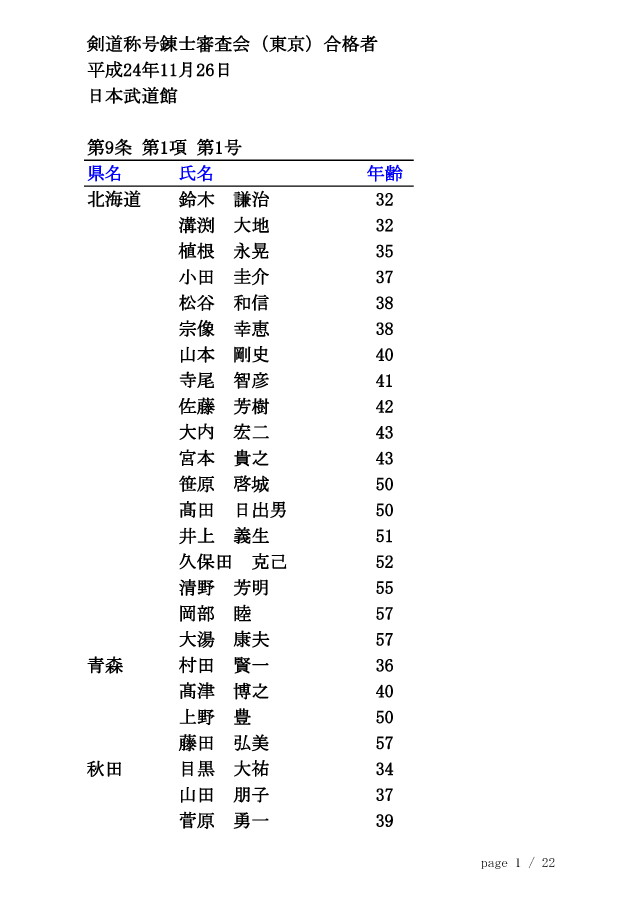 20121126_剣道称号錬士審査会（東京）合格者 1/22