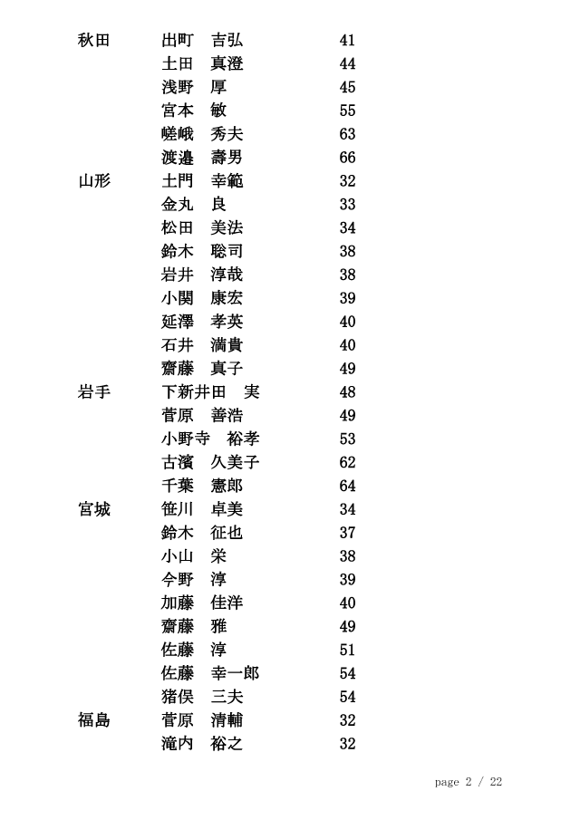 20121126_剣道称号錬士審査会（東京）合格者 2/22