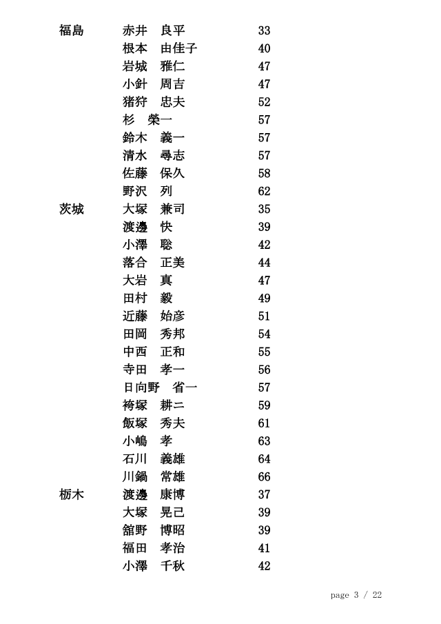 20121126_剣道称号錬士審査会（東京）合格者 3/22