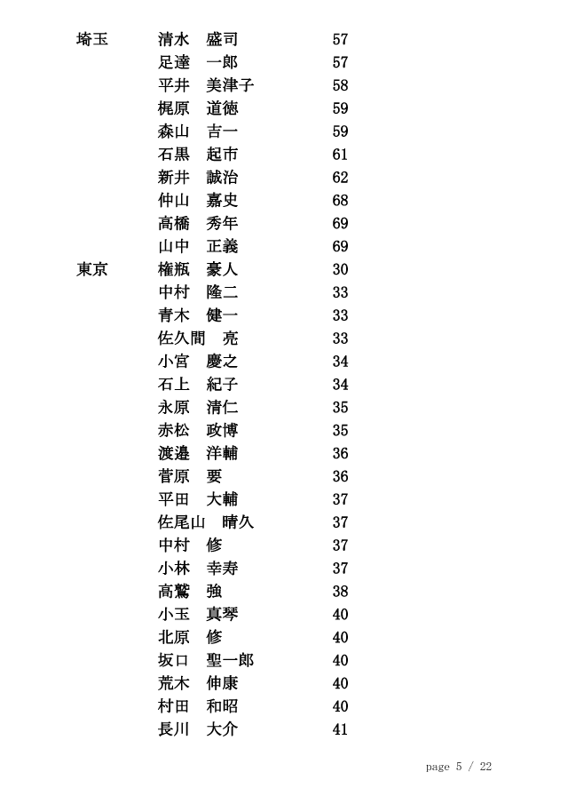 20121126_剣道称号錬士審査会（東京）合格者 5/22