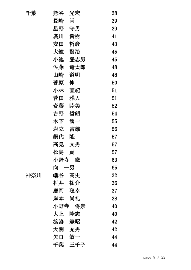 20121126_剣道称号錬士審査会（東京）合格者 8/22