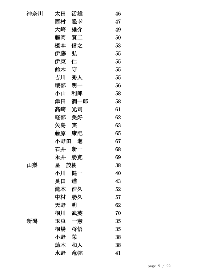 20121126_剣道称号錬士審査会（東京）合格者 9/22