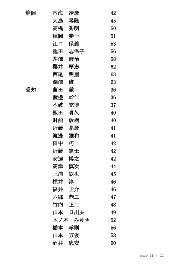 20121126_剣道称号錬士審査会（東京）合格者 11/22