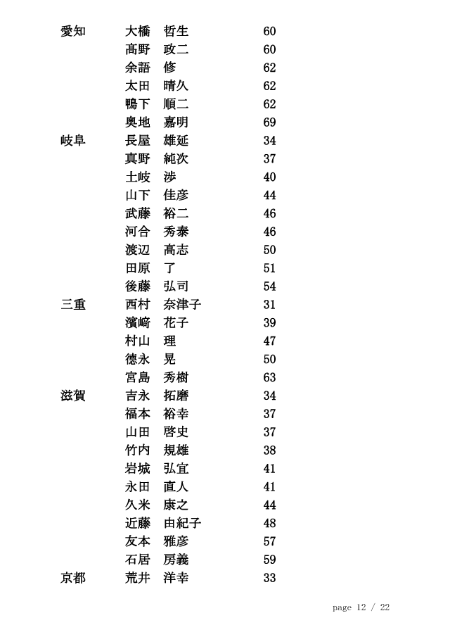 20121126_剣道称号錬士審査会（東京）合格者 12/22