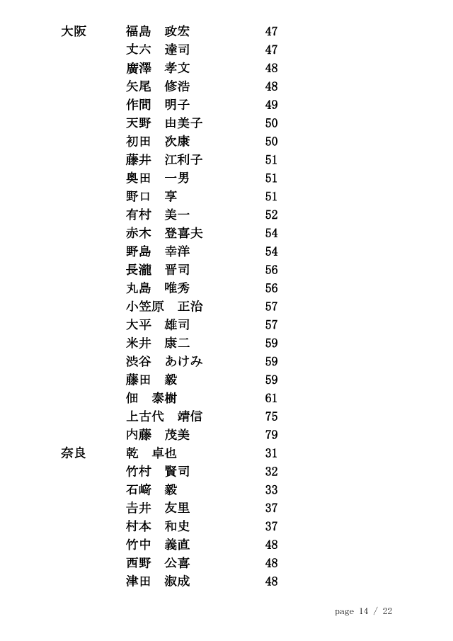 20121126_剣道称号錬士審査会（東京）合格者 14/22