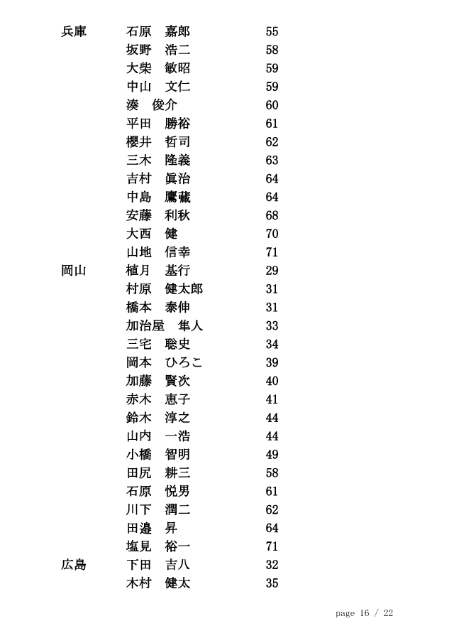 20121126_剣道称号錬士審査会（東京）合格者 16/22