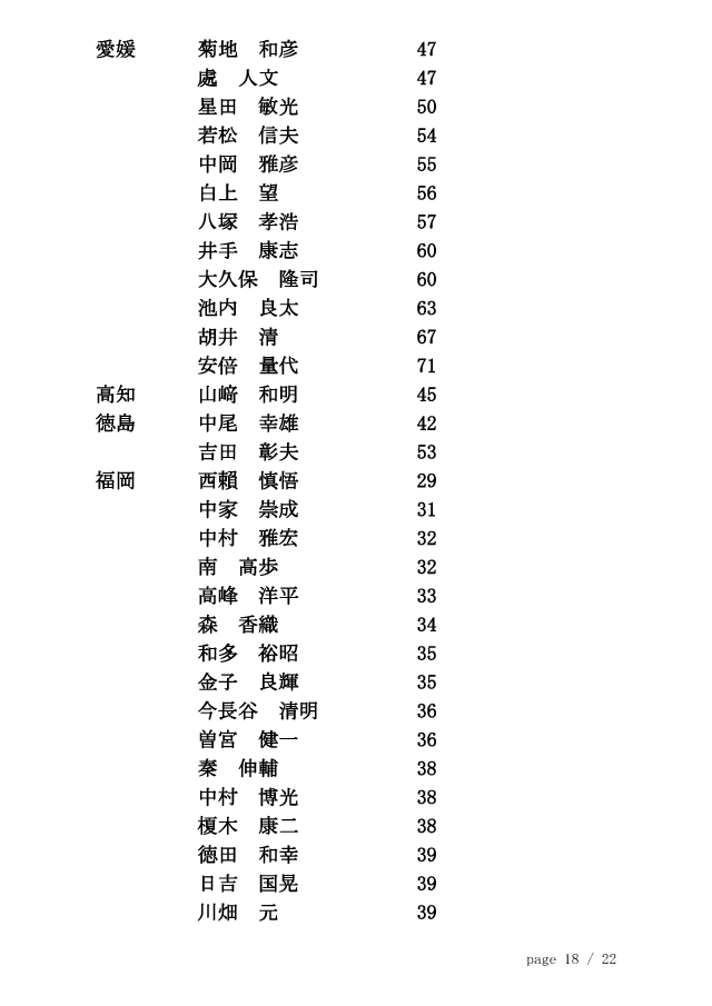 20121126_剣道称号錬士審査会（東京）合格者 18/22