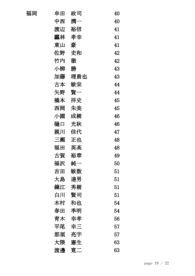 20121126_剣道称号錬士審査会（東京）合格者 19/22