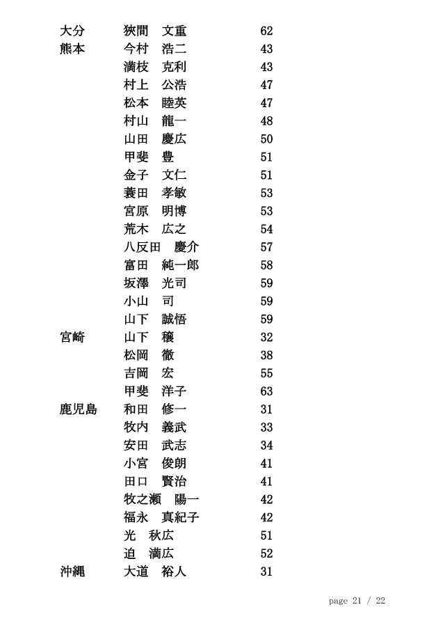 20121126_剣道称号錬士審査会（東京）合格者 21/22