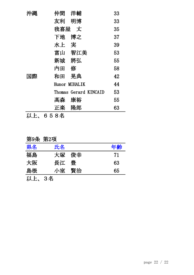 20121126_剣道称号錬士審査会（東京）合格者 22/22