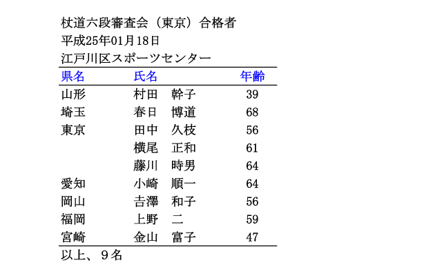 20130118_杖道六段審査会（東京）合格者 1/1