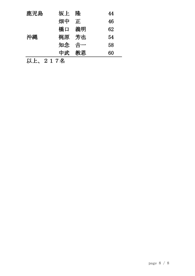 20130506_剣道称号教士審査会（京都）合格者 8/8