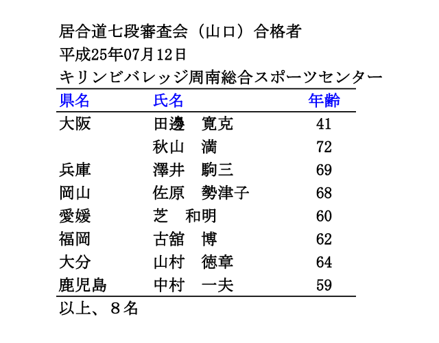 20130712_居合道七段審査会（山口）合格者 1/1