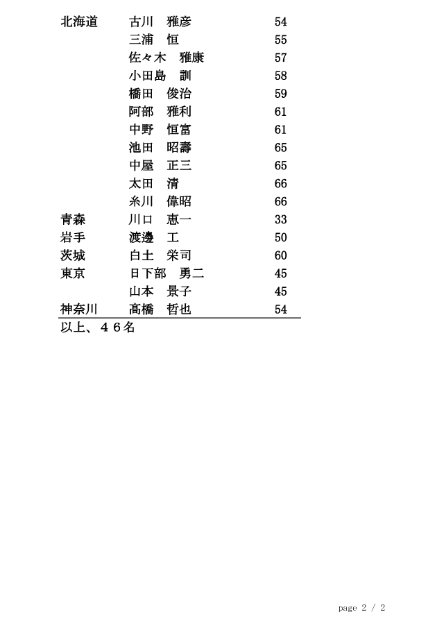 20130825_剣道六段審査会（北海道）合格者 2/2