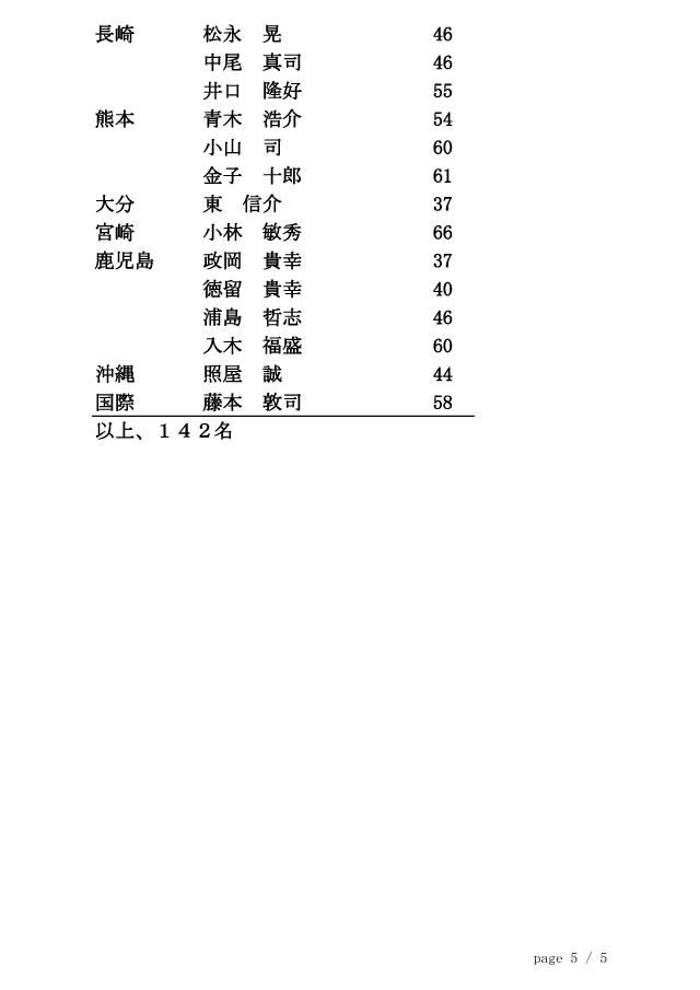 20131117_剣道六段審査会（愛知）合格者 5/5