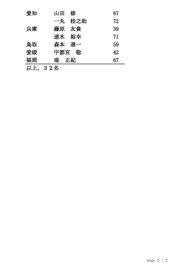 20131126_居合道称号教士審査会（東京）合格者 2/2