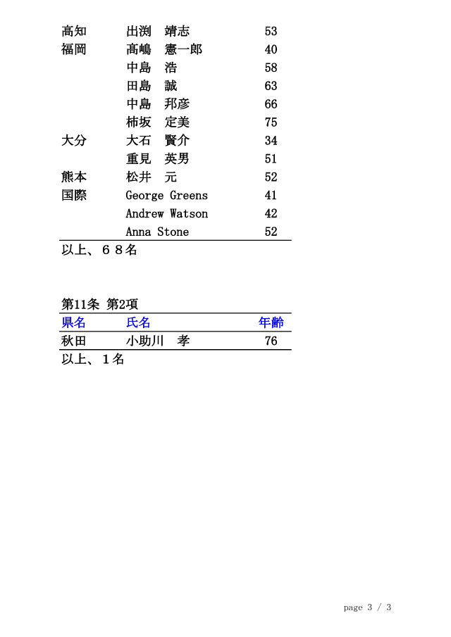 20131126_居合道称号錬士審査会（東京）合格者 3/3