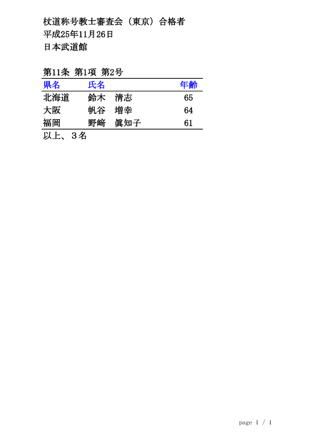 20131126_杖道称号教士審査会（東京）合格者 1/1