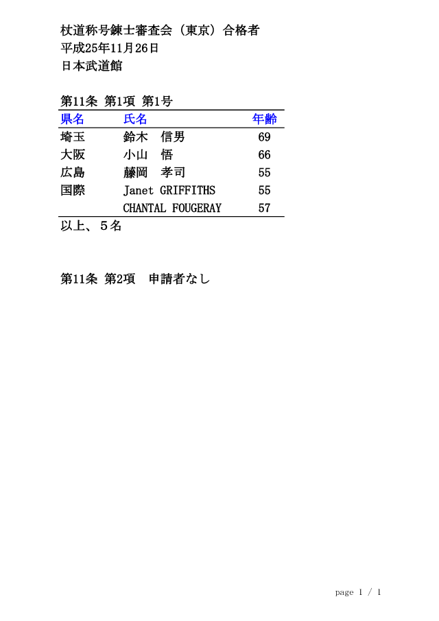 20131126_杖道称号錬士審査会（東京）合格者 1/1
