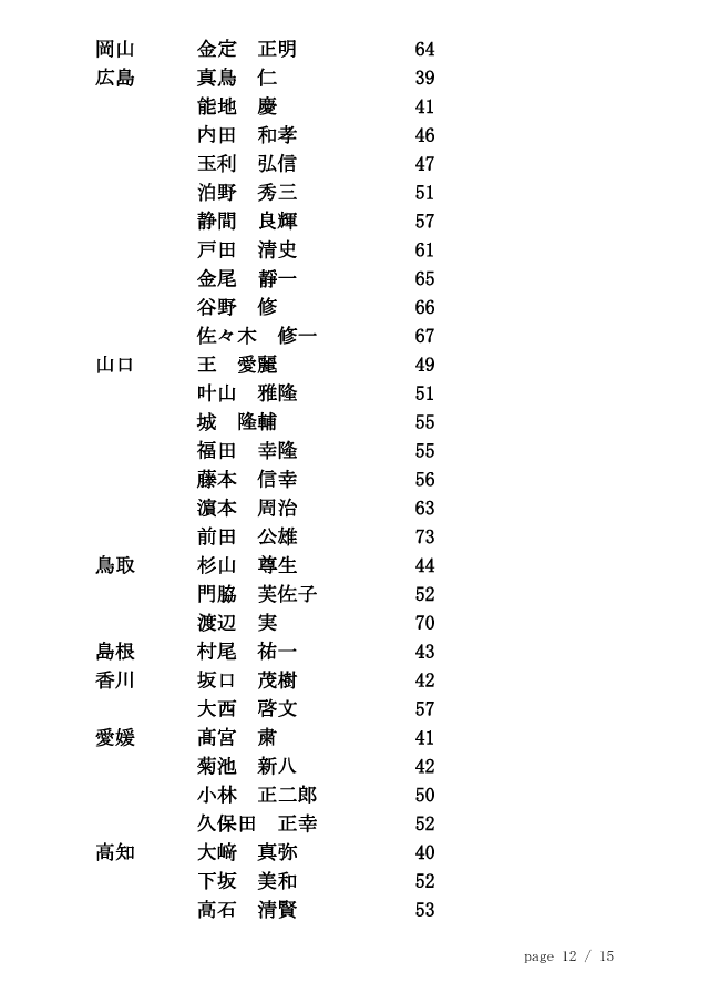 20131126_剣道称号教士審査会（東京）合格者 12/15