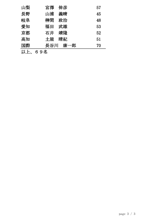 20140816_剣道七段審査会（岩手）合格者 3/3