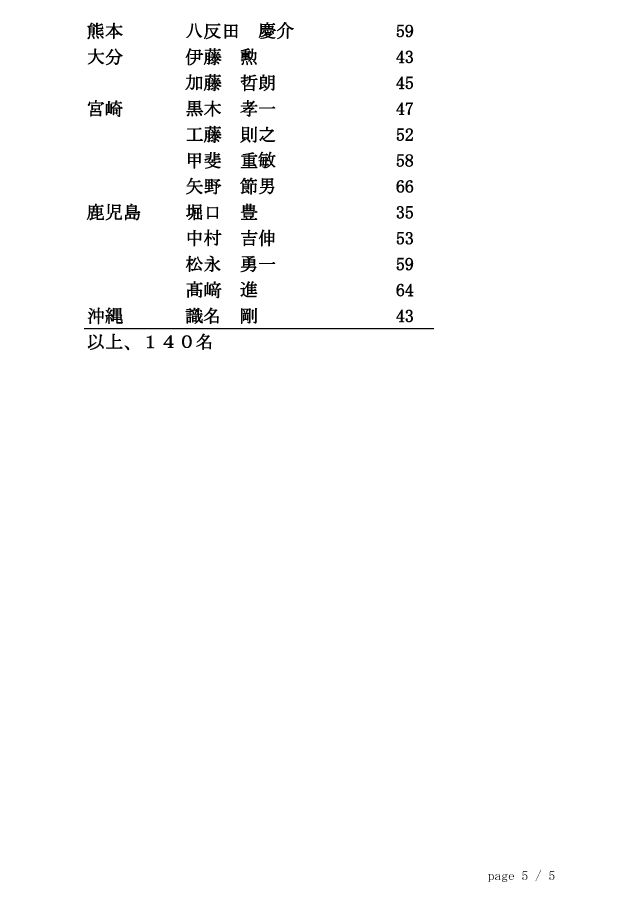 20141115_剣道七段審査会（愛知）合格者 5/5