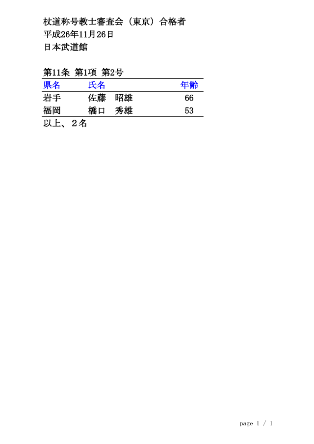 20141126_杖道称号教士審査会（東京）合格者 1/1