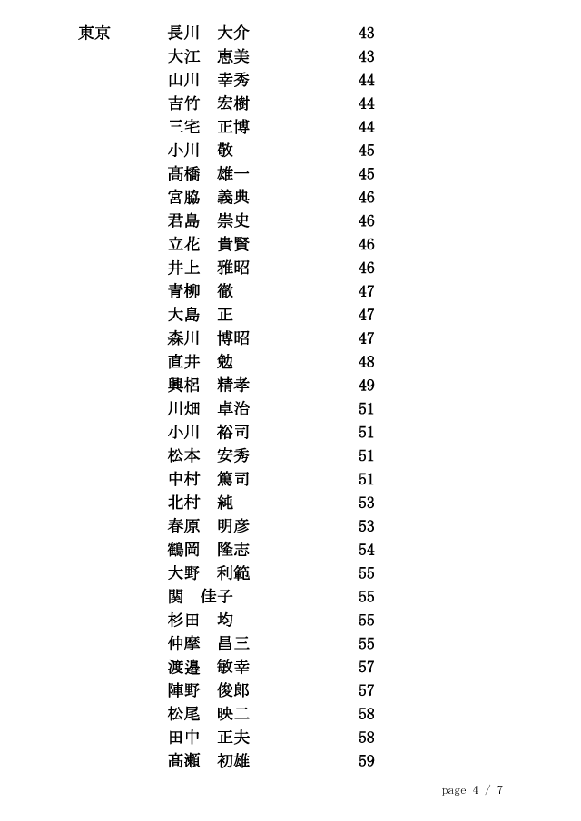 20141126_剣道七段審査会（東京）合格者 4/7