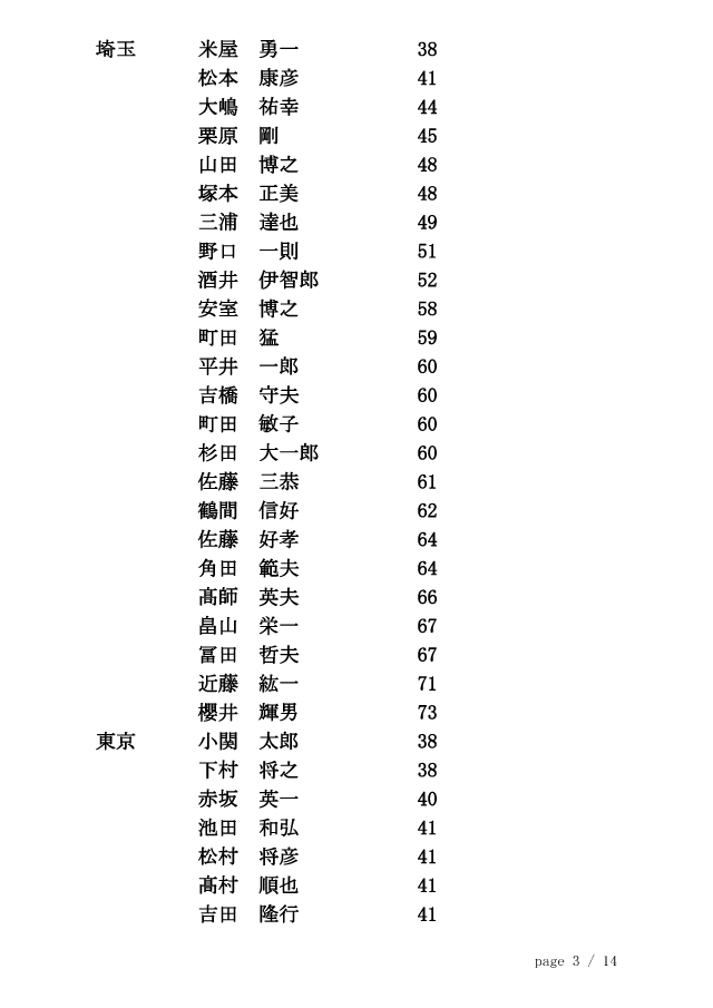 20141126_剣道称号教士審査会（東京）合格者 3/14