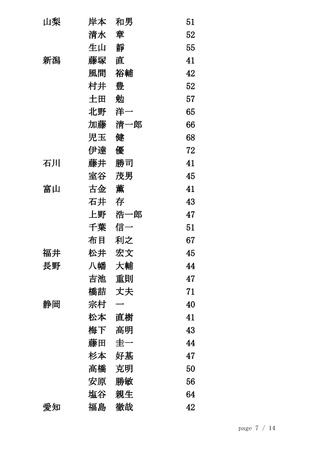 20141126_剣道称号教士審査会（東京）合格者 7/14