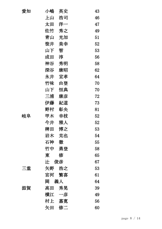 20141126_剣道称号教士審査会（東京）合格者 8/14