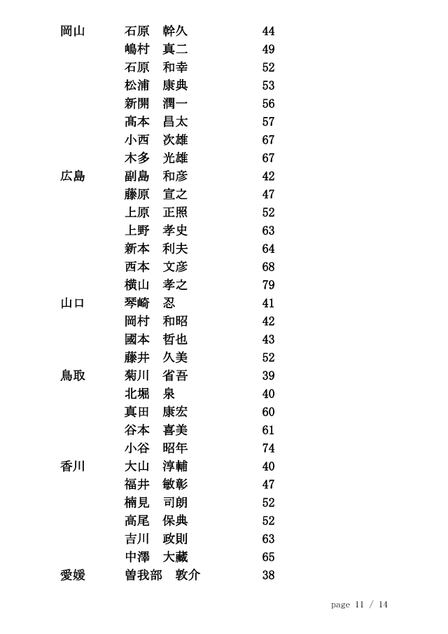 20141126_剣道称号教士審査会（東京）合格者 11/14