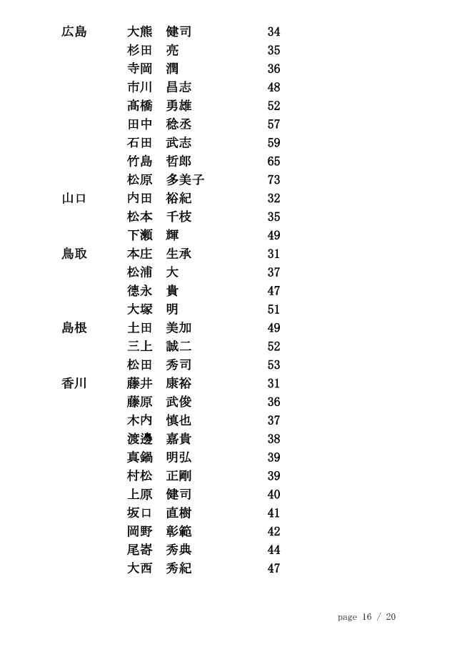20141126_剣道称号錬士審査会（東京）合格者 16/20