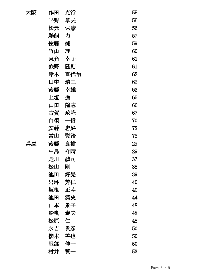 20151115_剣道六段審査会（愛知）合格者 6/9