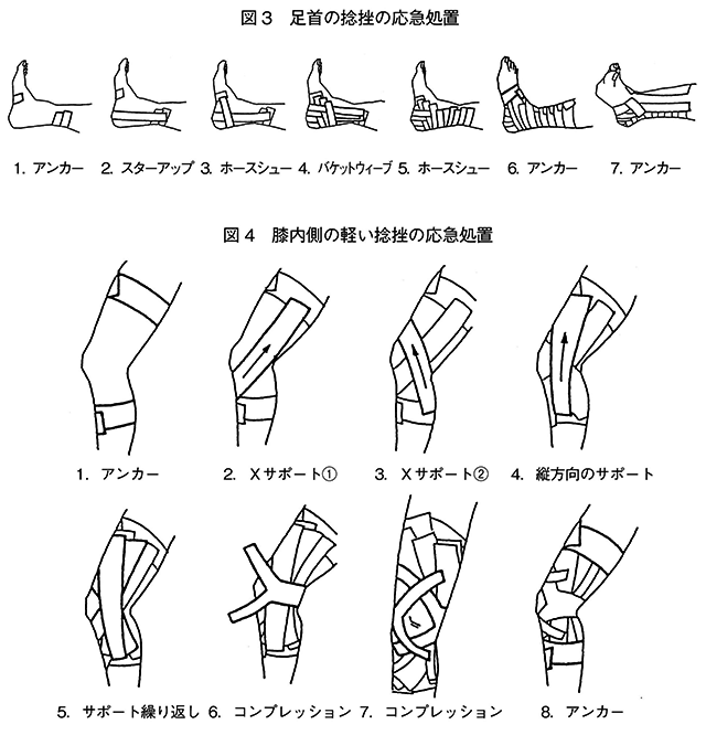 図３足首の捻挫の応急処置、図４膝内側の軽い捻挫の応急処置